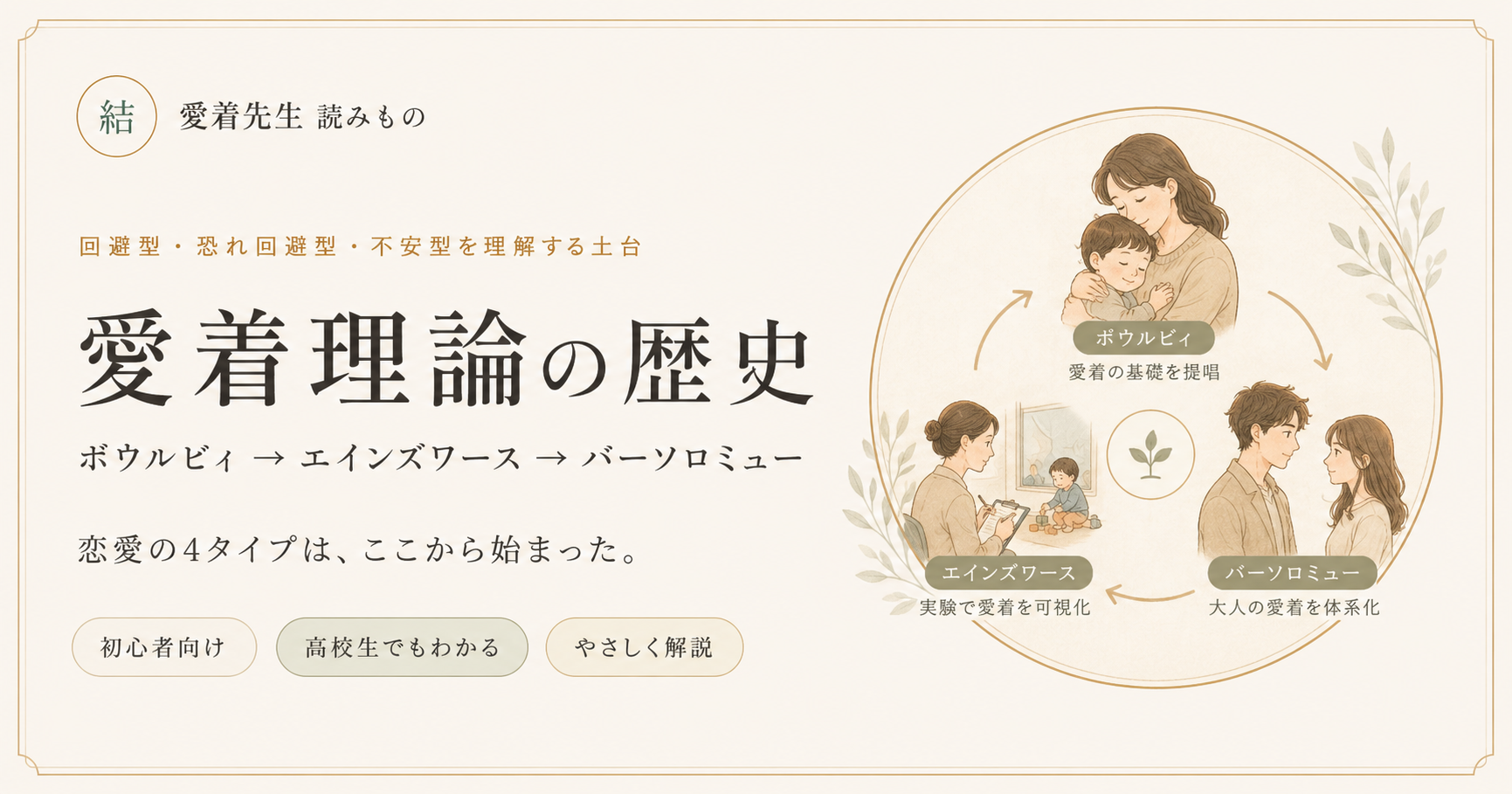 愛着理論は、どうやって生まれたのか/ 「不安型・回避型」が生まれるまで